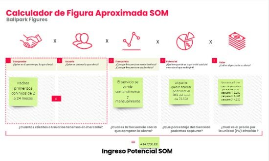 CALCULO DEL SOM - FIGURAS APROXIMADAS