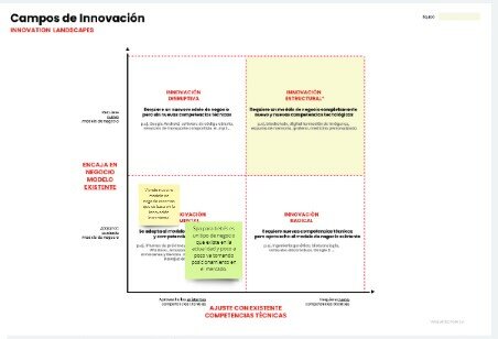 CAMPOS DE INNOVACIÓN