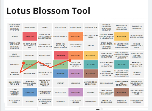 CREACION DE LA FLOR DE LOTO