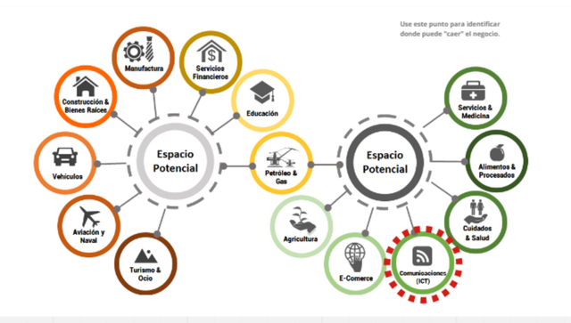 CATEGORIA COMUNICACION