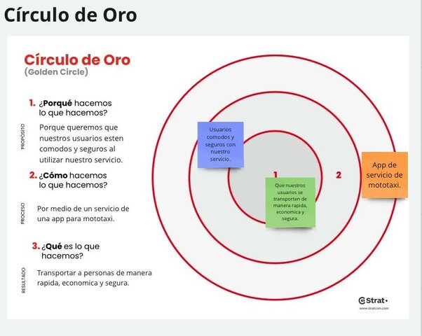 CIRCULO DE ORO