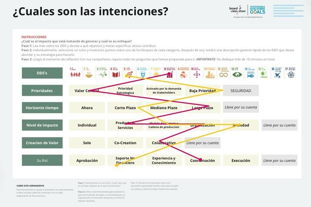 INTENCIONES