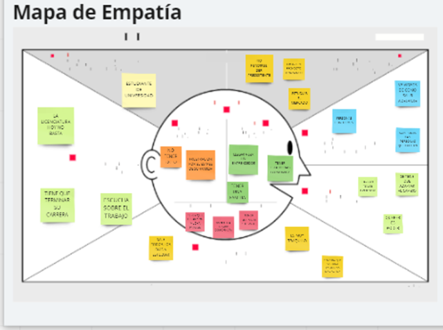 MAPA DE EMPATIA