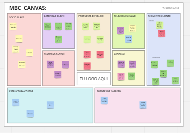 BUSINESS MODEL CANVAS