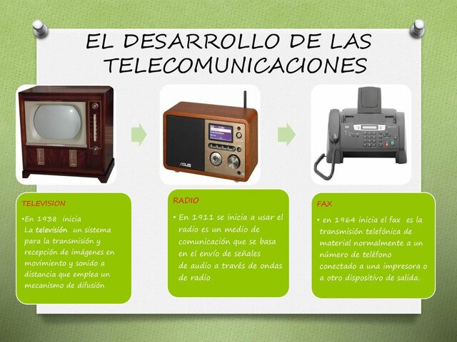 AVANCE DE LAS COMUNICACIONES, EL TELÉFONO, RADIO Y TELEVISIÓN