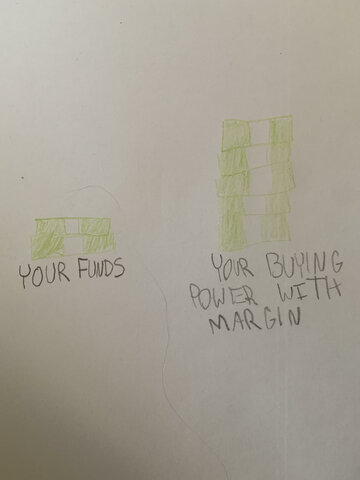 Buying on the Margin