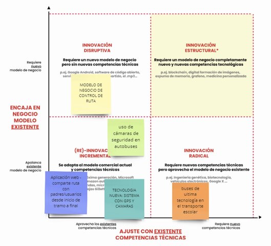 CAMPOS DE INNOVACIÓN