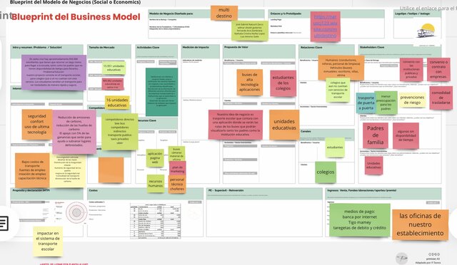 BLUEPRINT DEL BUSINESS MODEL