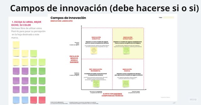 Ajuste de la innovacion