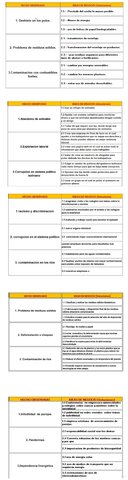 Propocisiones de solucion