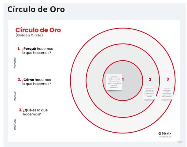 Circulo de oro