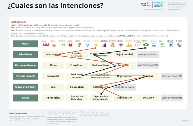 Cuales son las intenciones?