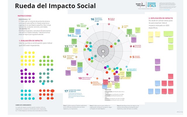 Rueda de impacto social