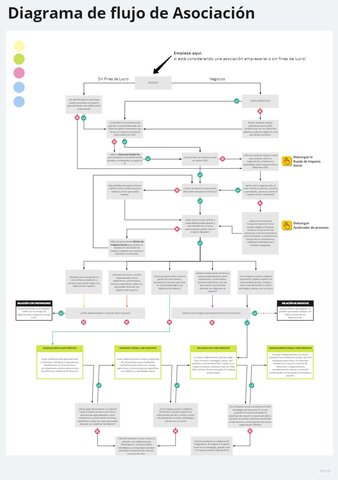 Diagrama de flujo de asociacion