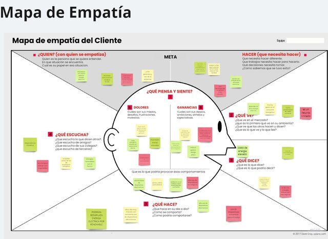 Mapa de empatia