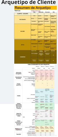 Arquetipo de cliente