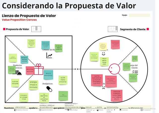 Considerando la propuesta de valor