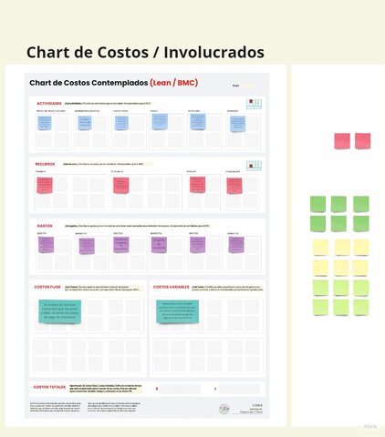 Chart de costos involucrados