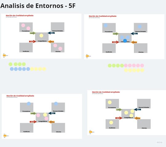 Analisis de entornos 5F
