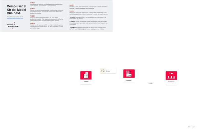 Como usar el kid model business