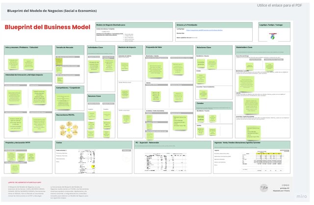 Extensión al BMC- Blueprint