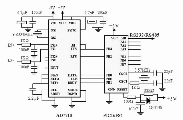 Conversión digital-analógica