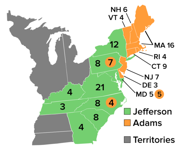 Election of 1800