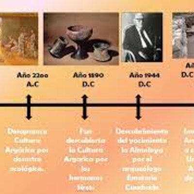 Timeline: Origen del español
