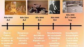 Timeline: Origen del español