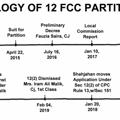 Timeline: Lahore House Partition Case, 2015