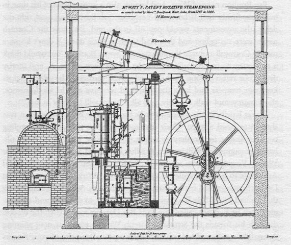 Watt's steam engine