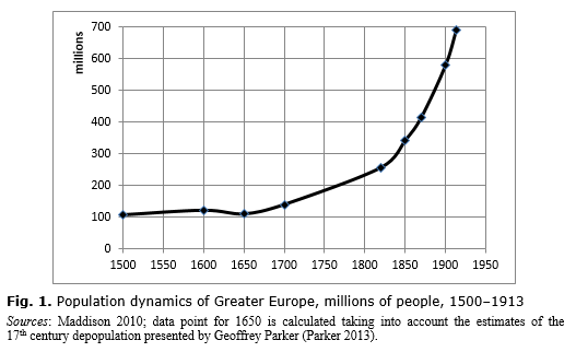 Population boom