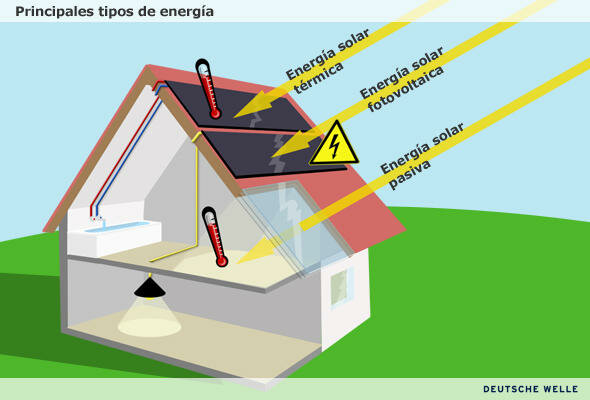 ENERGIA SOLAR PASIVA