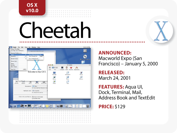 MacOs X Cheetah