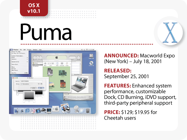 MacOs X Puma