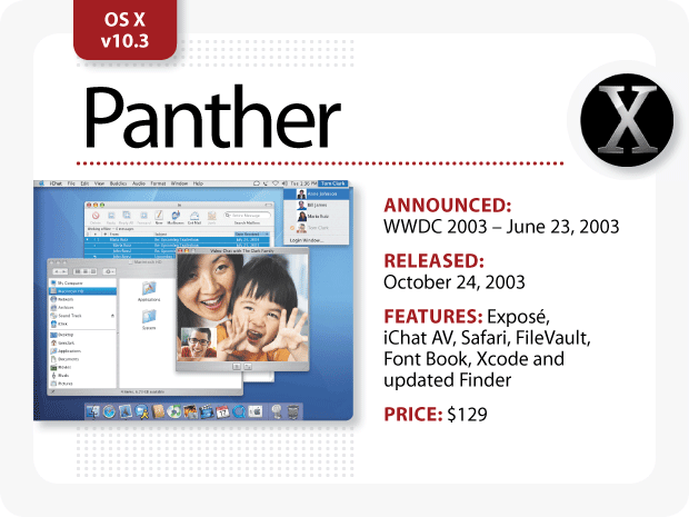 MacOs X Panther