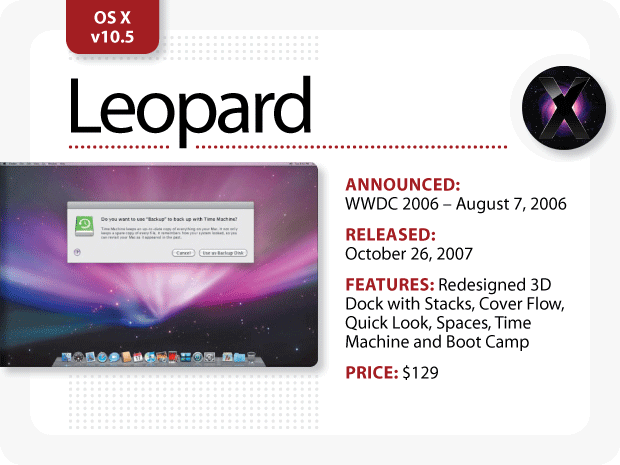 MacOs X Leopard