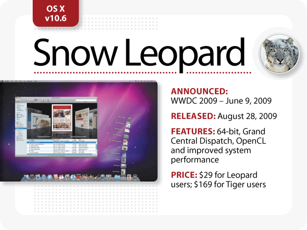 MacOs X Snow Leopard