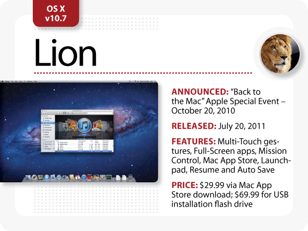 MacOs X Lion