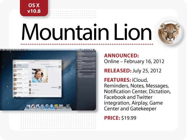 MacOs X Mountain Lion