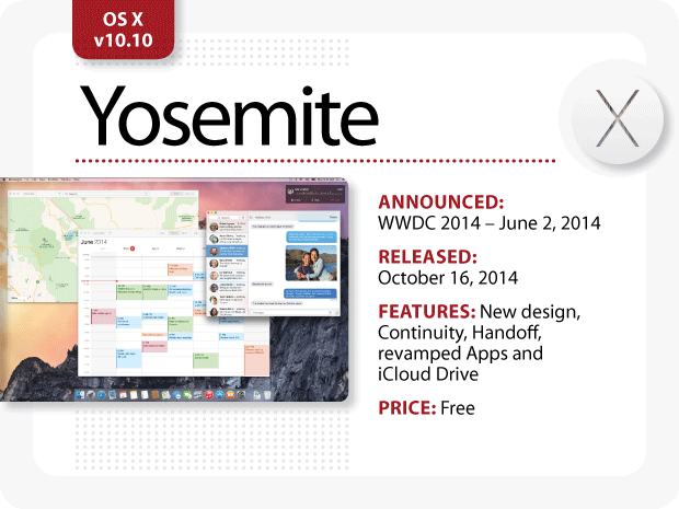 MacOs X Yosemite