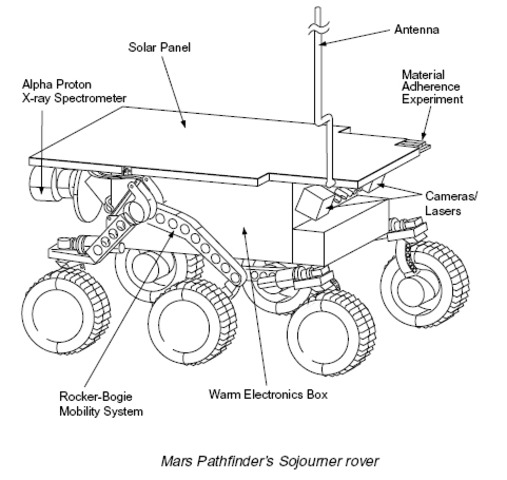 First Mars rover