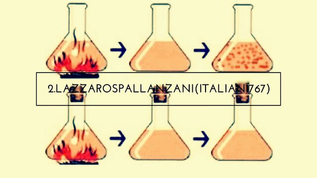 Criticism from Spallanzani