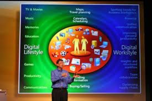 Concept papers proposed