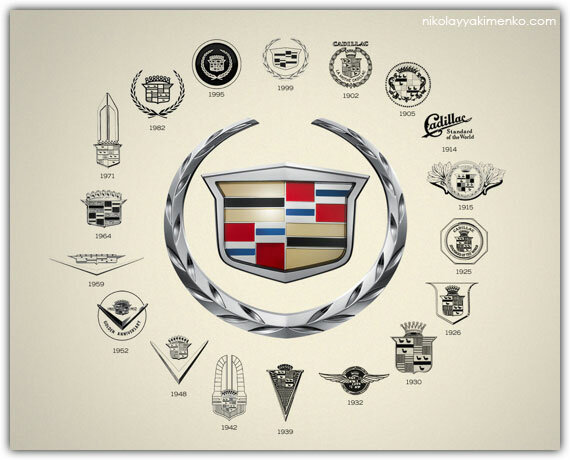 Эволюция логотипа