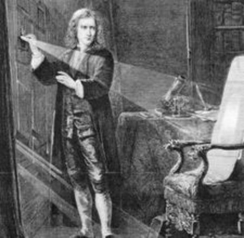 Composition of the White Light