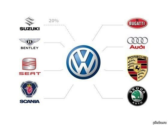 Porsche участие в появлении компании