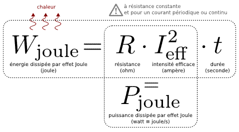 La loi de Joule