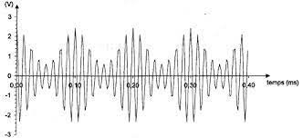 Les ondes hertziennes