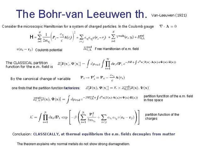 Bohr-Van Leeuwen Theorem